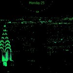 Nokia Sleeping Screen 2